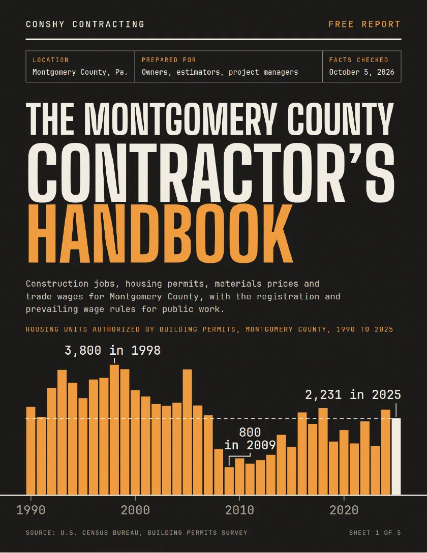The cover of The Montgomery County contractor's handbook